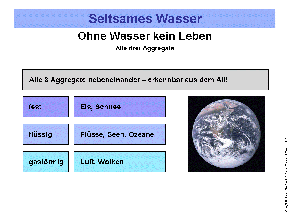 Zusaetze_Wasser_03