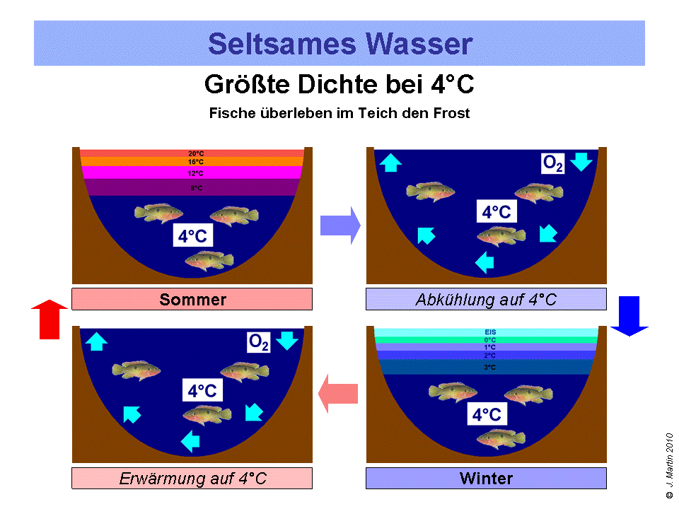 Zusaetze_Wasser_22