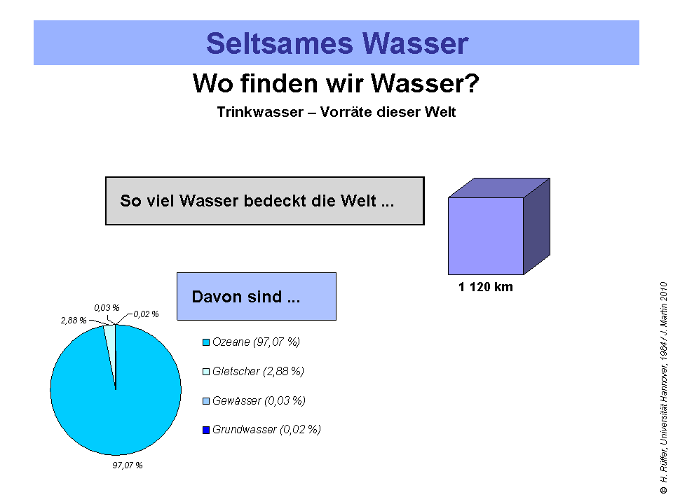 Zusaetze_Wasser_31
