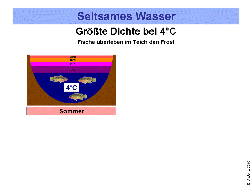 Zusaetze_Wasser_18