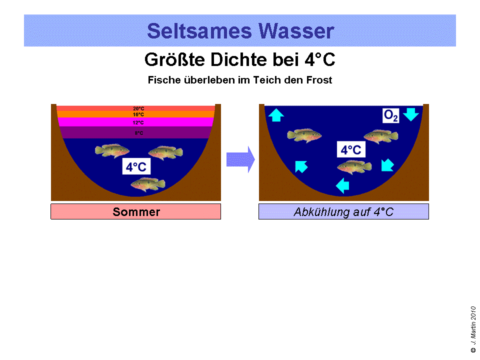 Zusaetze_Wasser_19