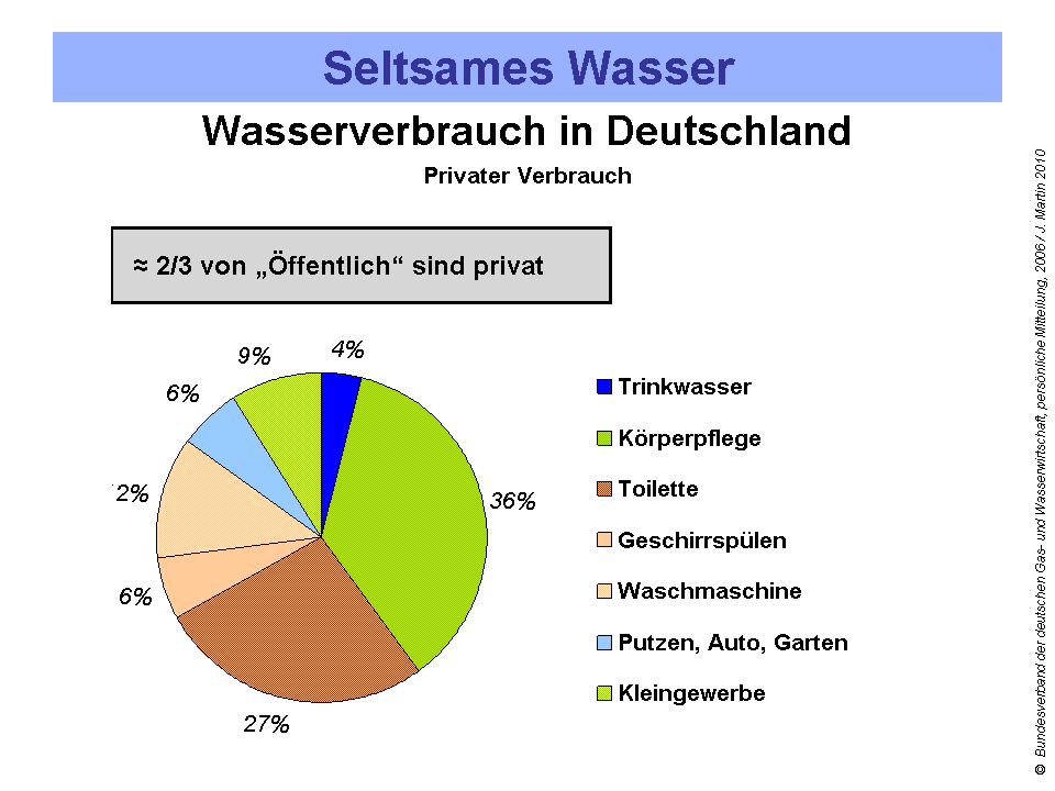 Zusaetze_Wasser_37