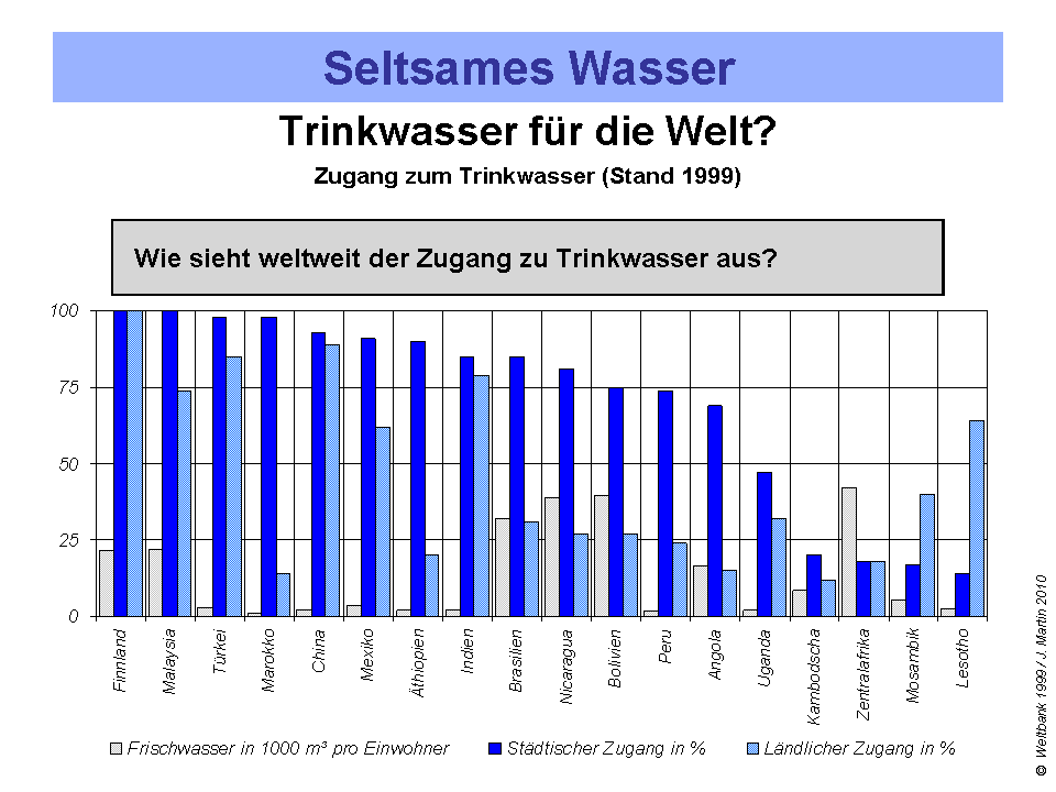 Zusaetze_Wasser_44